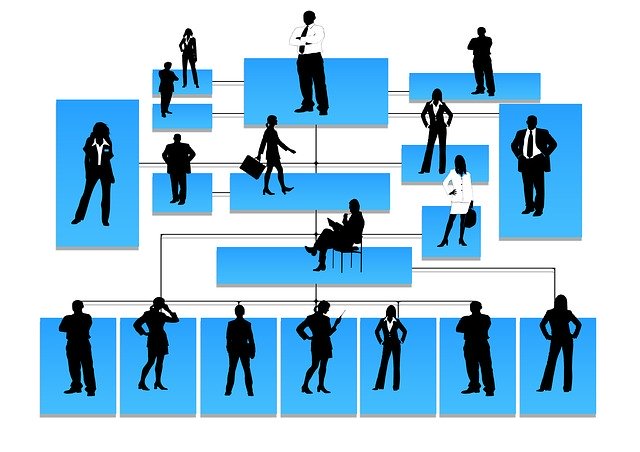 leiderschap-het verschil tussen leiderschap en Medewerkersmanagement